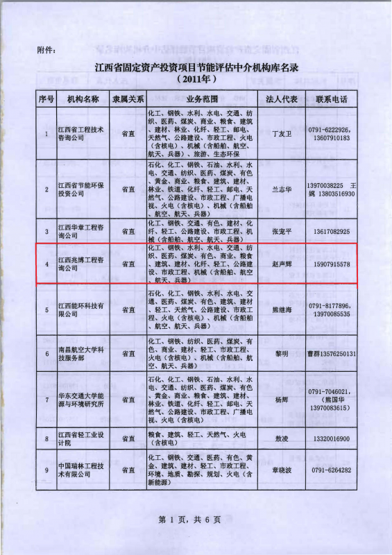 发改委leyu·乐鱼(中国)体育官方网站资质